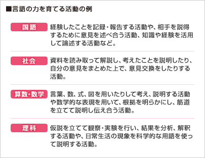 新教育課程の用語解説 (shin-