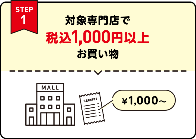 STEP1 | 対象専門店で税込1,000円以上お買い物