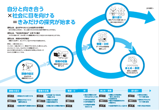高校生：探求ナビ1