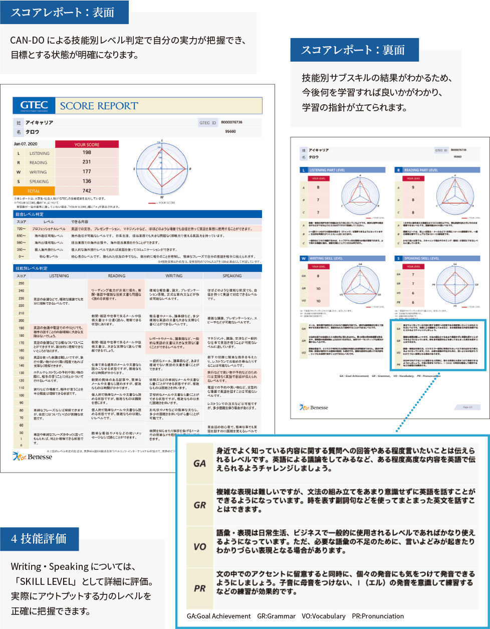 Gtec Academic 英語コミュニケーション能力を測定するオンラインテスト