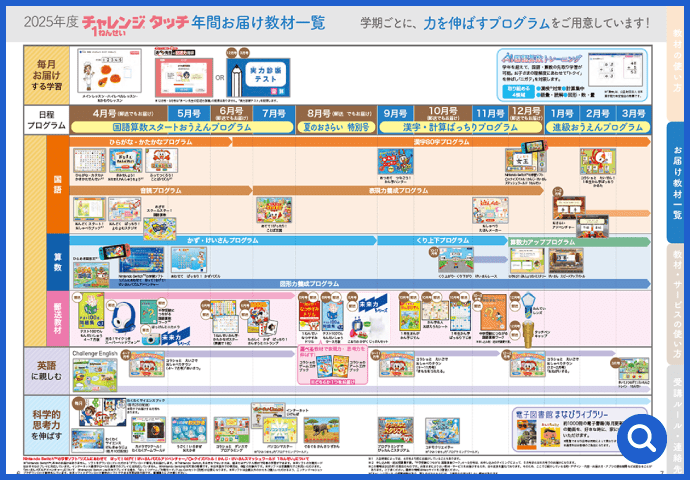 2025年度 チャレンジ©タッチ1ねんせい 年間お届け教材一覧