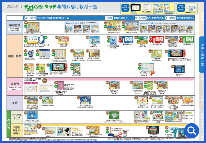 2025年度 チャレンジ©タッチ2年生 年間お届け教材一覧