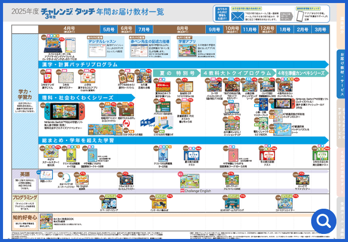 2025年度 チャレンジ©タッチ3年生 年間お届け教材一覧