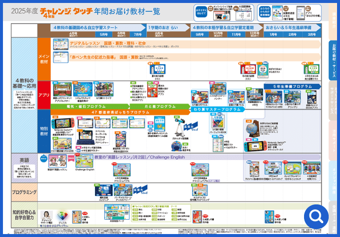 2025年度 チャレンジ©タッチ4年生 年間お届け教材一覧