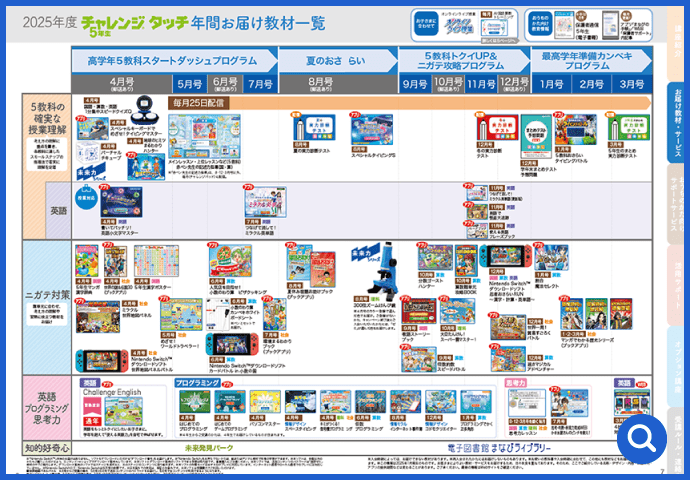 2025年度 チャレンジ©タッチ5年生 年間お届け教材一覧