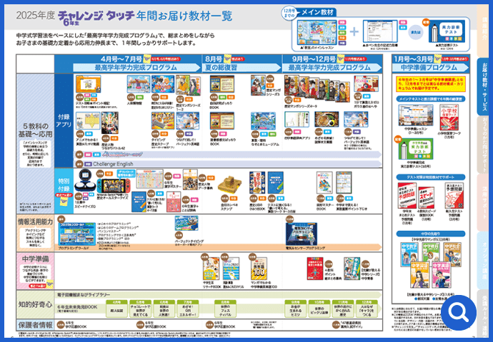 2025年度 チャレンジ©タッチ6年生 年間お届け教材一覧