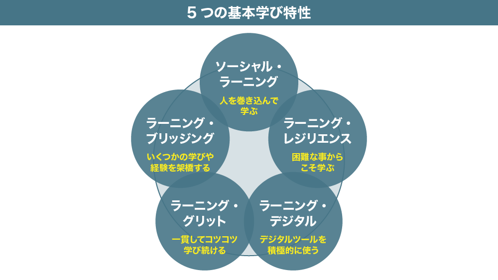 5つの基本学び特性