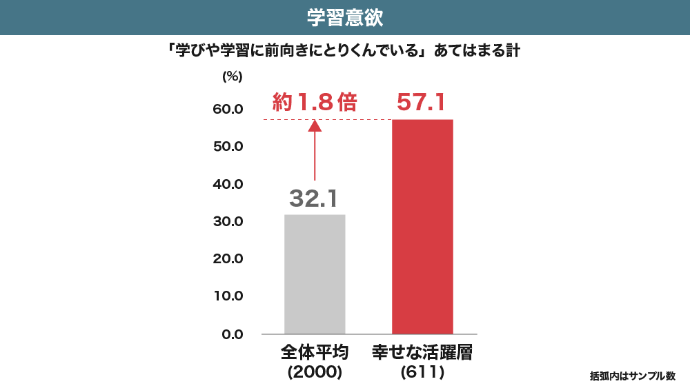 学習意欲