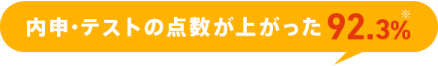 内申・テストの点数が上がった 92.3%*