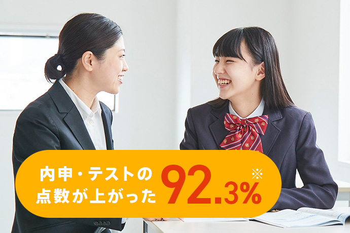 内申・テストの点数が上がった 92.3%*