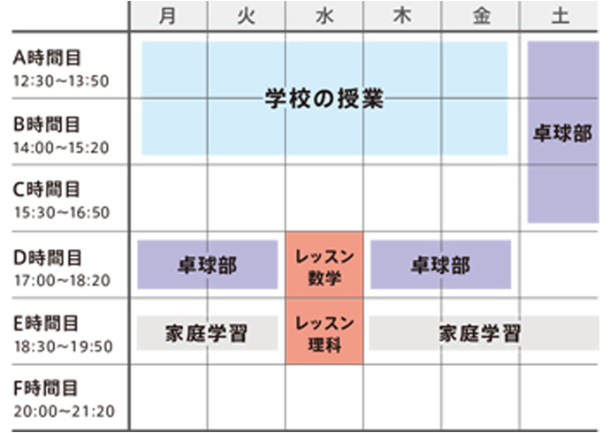 中学2年生の例