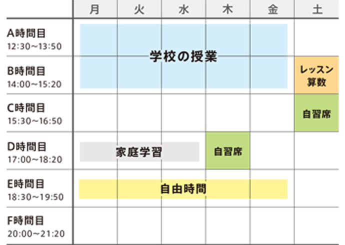 小学6年生の例