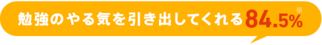 勉強のやる気を引き出してくれる 84.5%*