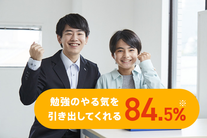 勉強のやる気を引き出してくれる 84.5%*