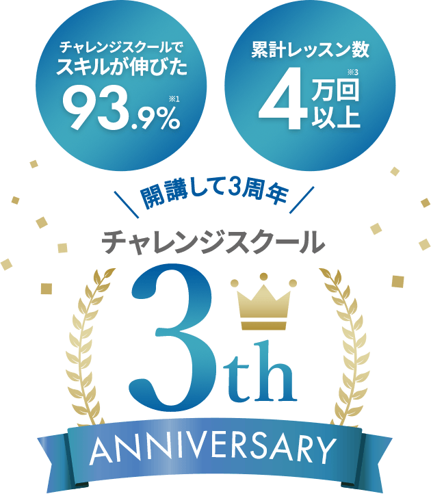 開講して3周年 チャレンジスクール3th ANNIVERSARY