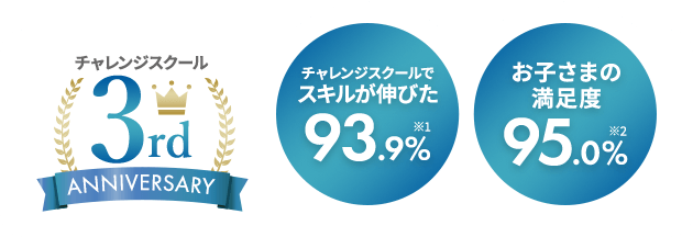 チャレンジスクール3rd ANNIVERSARY