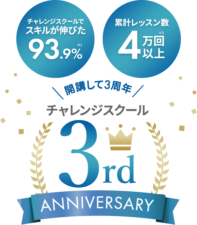 開講して3周年 チャレンジスクール3rd ANNIVERSARY